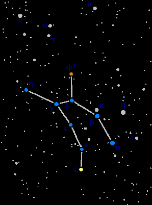 The Wolf Constellation